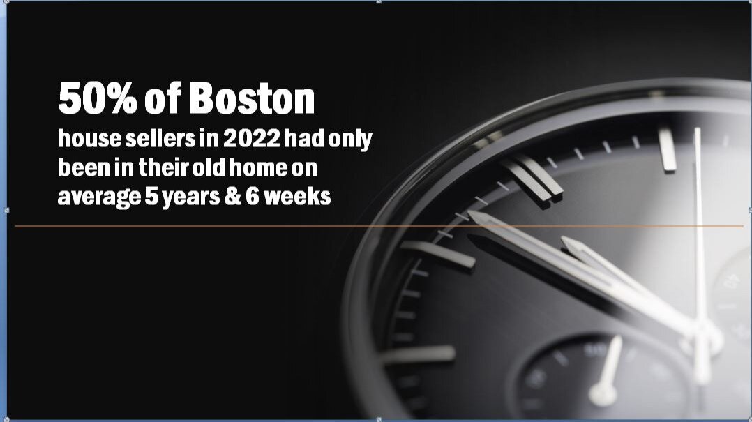 50% of Boston house sellers in 2022 had only been in their old home on average 5 years and 6 weeks