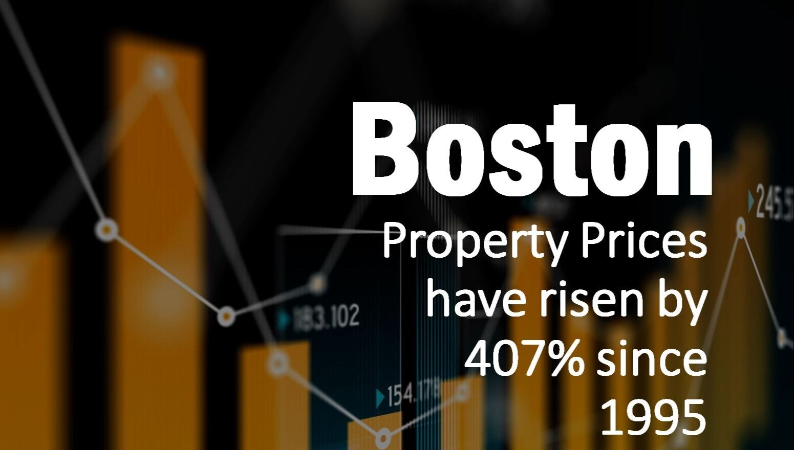 Boston Property Prices Have Risen by 407% Since 1995